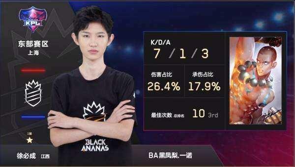 CBA排名
